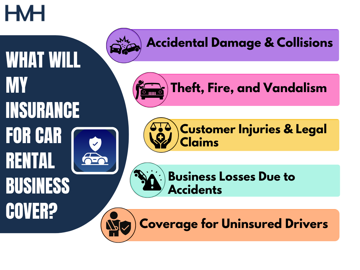 What insurance do I need for a car rental business?