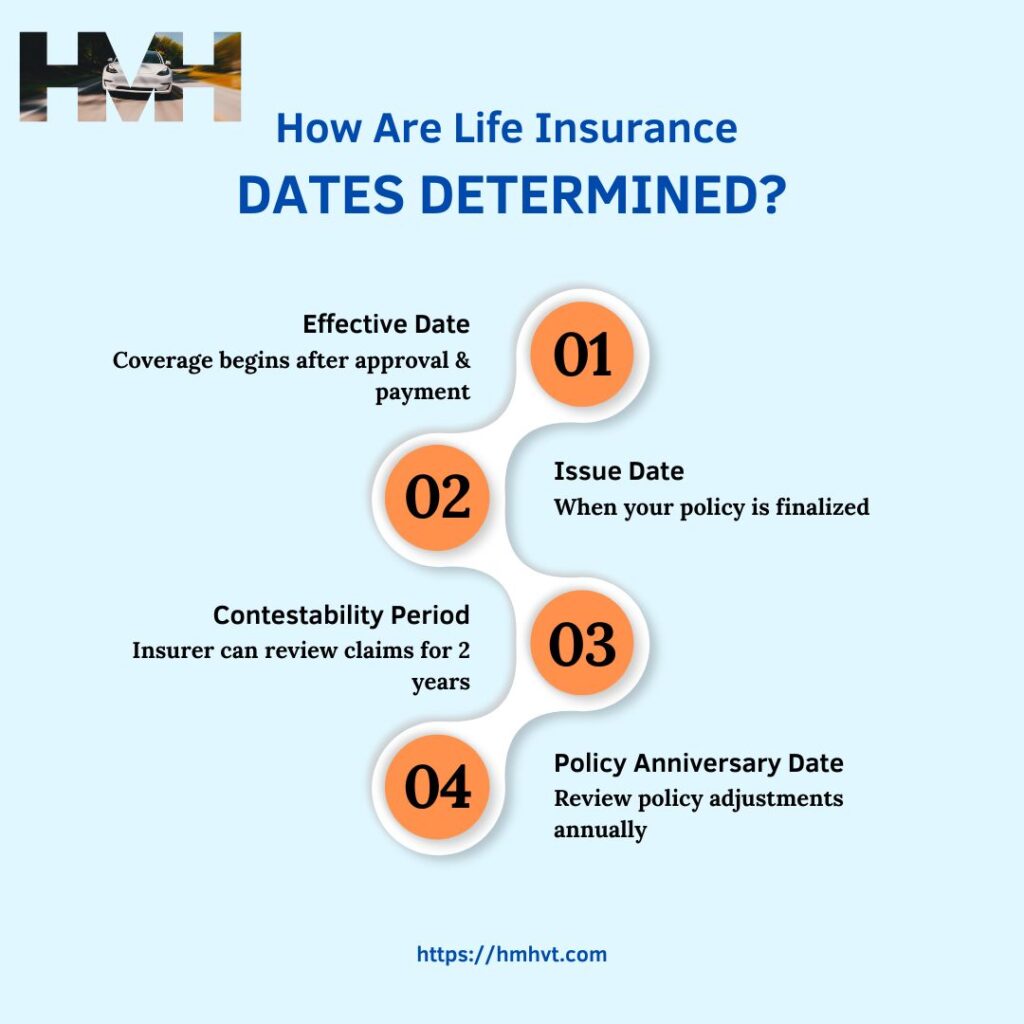 How much is life insurance per month